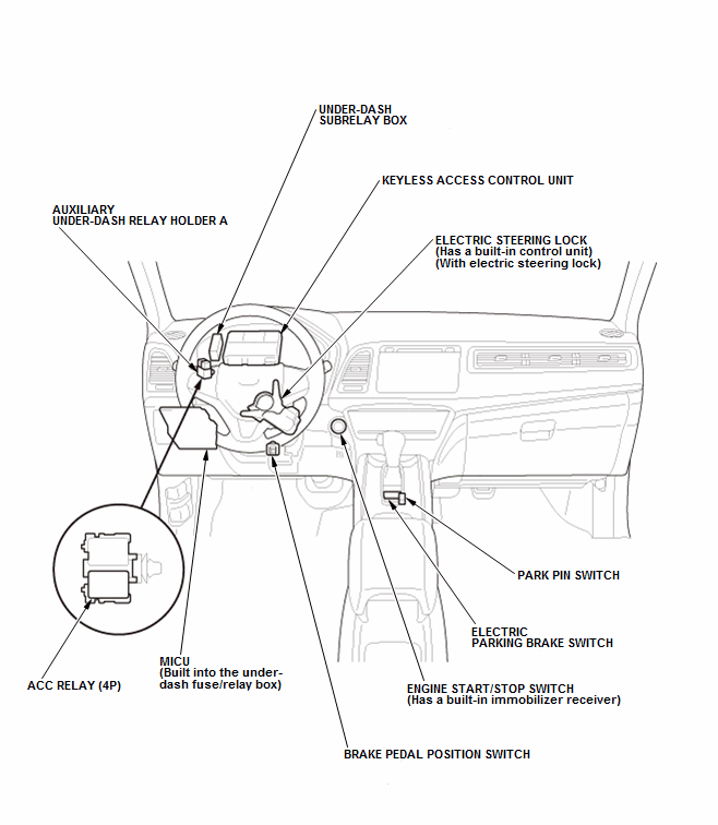 Security System Keyless Entry System - Testing & Troubleshooting